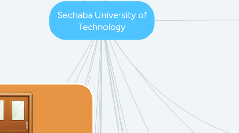 Mind Map: Steps to learn to be a Thought Leader