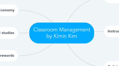 Mind Map: Classroom Management by Kimin Kim