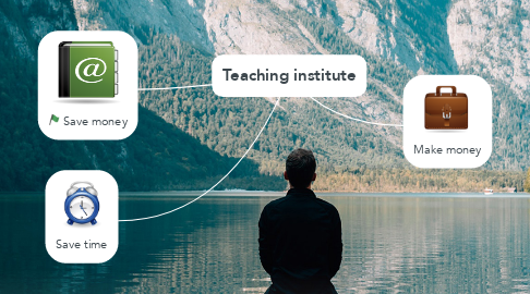 Mind Map: Teaching institute