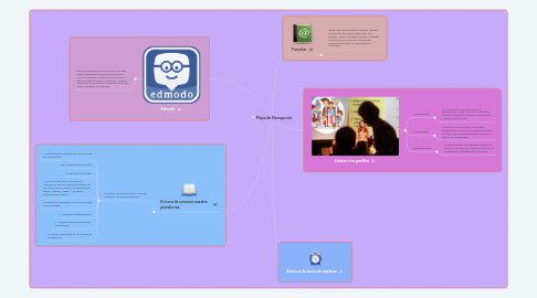Mind Map: Mapa de Navegación