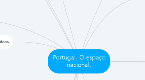 Mind Map: Portugal- O espaço nacional.