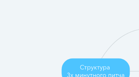 Mind Map: Структура 3х минутного питча