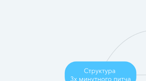 Mind Map: Структура  3х минутного питча