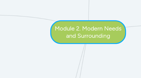 Mind Map: Module 2. Modern Needs and Surrounding