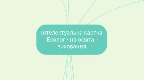 Mind Map: Інтелектуальна картка Екологічна освіта і виховання
