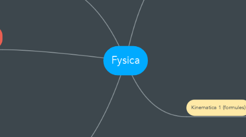 Mind Map: Fysica