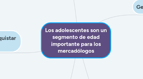 Mind Map: Los adolescentes son un segmento de edad importante para los mercadólogos