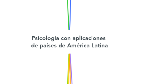Mind Map: Psicología con aplicaciones  de países de América Latina