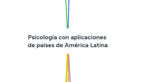 Mind Map: Psicología con aplicaciones de países de América Latina