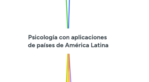 Mind Map: Psicología con aplicaciones  de países de América Latina