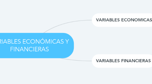 Mind Map: VARIABLES ECONÓMICAS Y FINANCIERAS