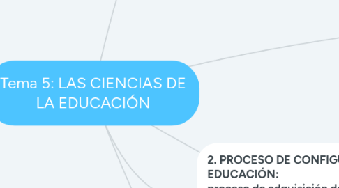 Mind Map: Tema 5: LAS CIENCIAS DE LA EDUCACIÓN