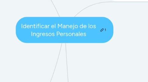 Mind Map: Identificar el Manejo de los Ingresos Personales