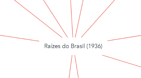 Mind Map: Raízes do Brasil (1936)