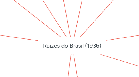 Mind Map: Raízes do Brasil (1936)