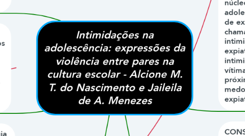 Mind Map: Intimidações na adolescência: expressões da violência entre pares na cultura escolar - Alcione M. T. do Nascimento e Jaileila de A. Menezes