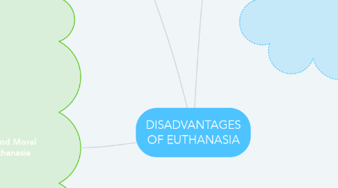 Mind Map: DISADVANTAGES OF EUTHANASIA