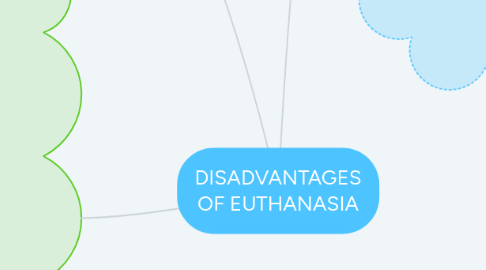 Mind Map: DISADVANTAGES OF EUTHANASIA