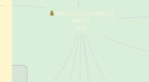Mind Map: PRODUCTO INTERNO BRUTO (PIB)
