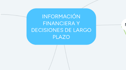 Mind Map: INFORMACIÓN FINANCIERA Y DECISIONES DE LARGO PLAZO