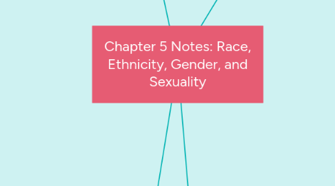 Mind Map: Chapter 5 Notes: Race, Ethnicity, Gender, and Sexuality