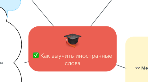 Mind Map: Как выучить иностранные слова