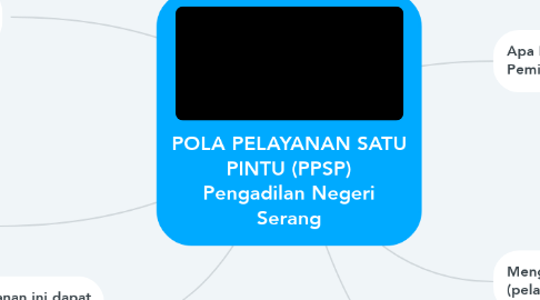 Mind Map: POLA PELAYANAN SATU PINTU (PPSP) Pengadilan Negeri Serang