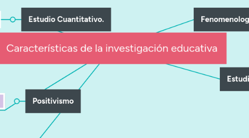 Mind Map: Características de la investigación educativa