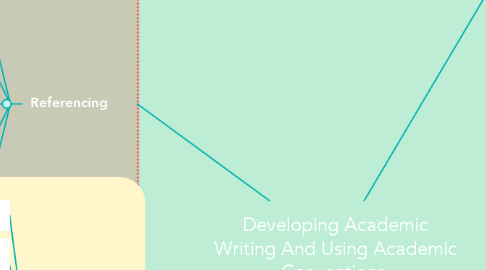 Mind Map: Developing Academic Writing And Using Academic Conventions.