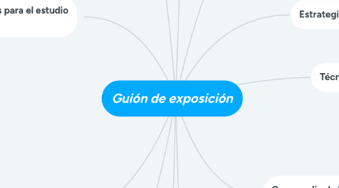 Mind Map: Guión de exposición