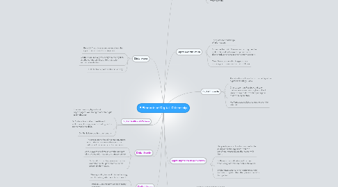 Mind Map: 9 Elements of Digital  Citizenship