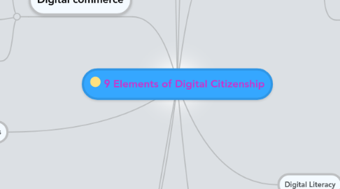 Mind Map: 9 Elements of Digital Citizenship