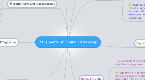 Mind Map: 9 Elements of Digital Citizenship