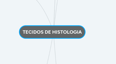 Mind Map: TECIDOS DE HISTOLOGIA