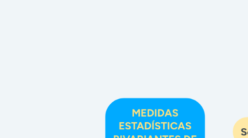 Mind Map: MEDIDAS ESTADÍSTICAS BIVARIANTES DE REGRESIÓN