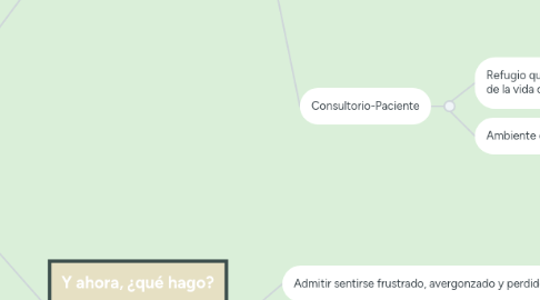 Mind Map: COMO SER UN TERAPEUTA