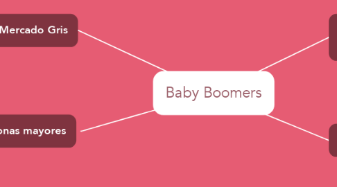 Mind Map: Baby Boomers