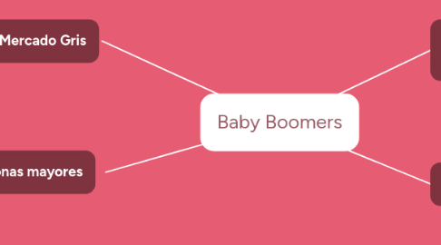 Mind Map: Baby Boomers