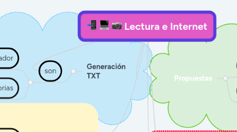 Mind Map: Lectura e Internet