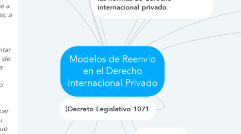 Mind Map: Modelos de Reenvío en el Derecho Internacional Privado