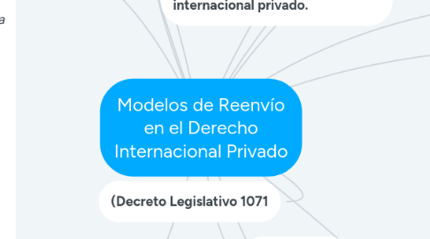 Mind Map: Modelos de Reenvío en el Derecho Internacional Privado