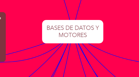 Mind Map: BASES DE DATOS Y MOTORES