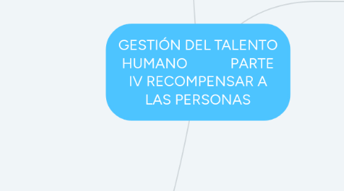 Mind Map: GESTIÓN DEL TALENTO HUMANO PARTE IV RECOMPENSAR A LAS PERSONAS