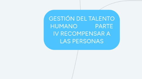 Mind Map: GESTIÓN DEL TALENTO HUMANO            PARTE IV RECOMPENSAR A LAS PERSONAS