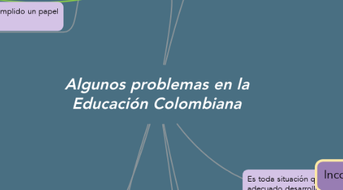 Mind Map: Algunos problemas en la Educación Colombiana