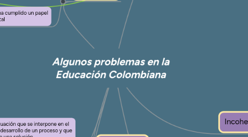 Mind Map: Algunos problemas en la Educación Colombiana