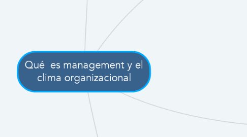 Mind Map: Qué  es management y el clima organizacional