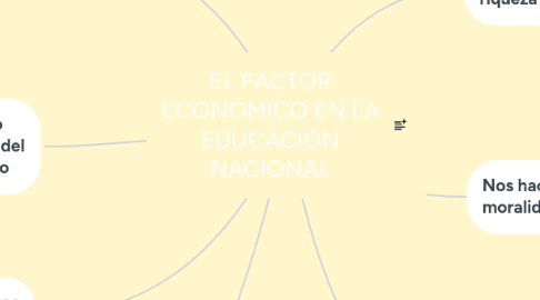 Mind Map: EL FACTOR ECONÓMICO EN LA EDUCACIÓN NACIONAL