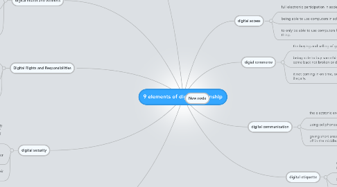 Mind Map: 9 elements of digital citizenship