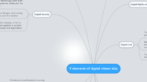 Mind Map: 9 elements of digital citizen ship